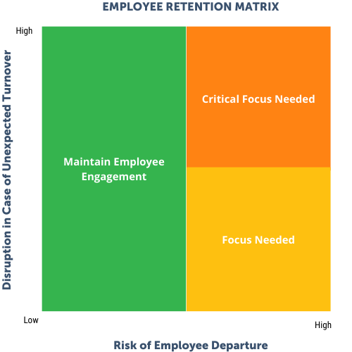 Employee Retention Matrix